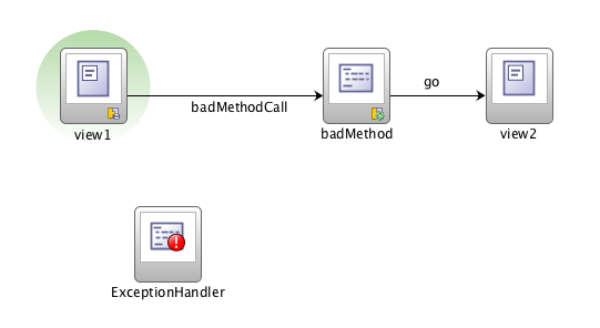 ADF Practice: Binding Container Viewable Attribute