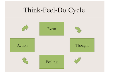 The Book of Zeal: Parenting Practices