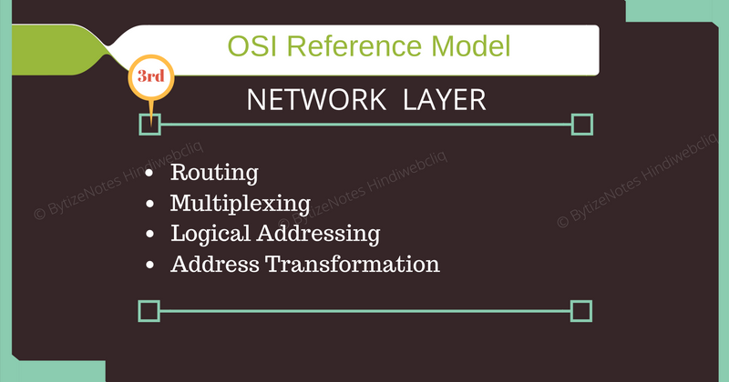Osi Model Pdf In Hindi