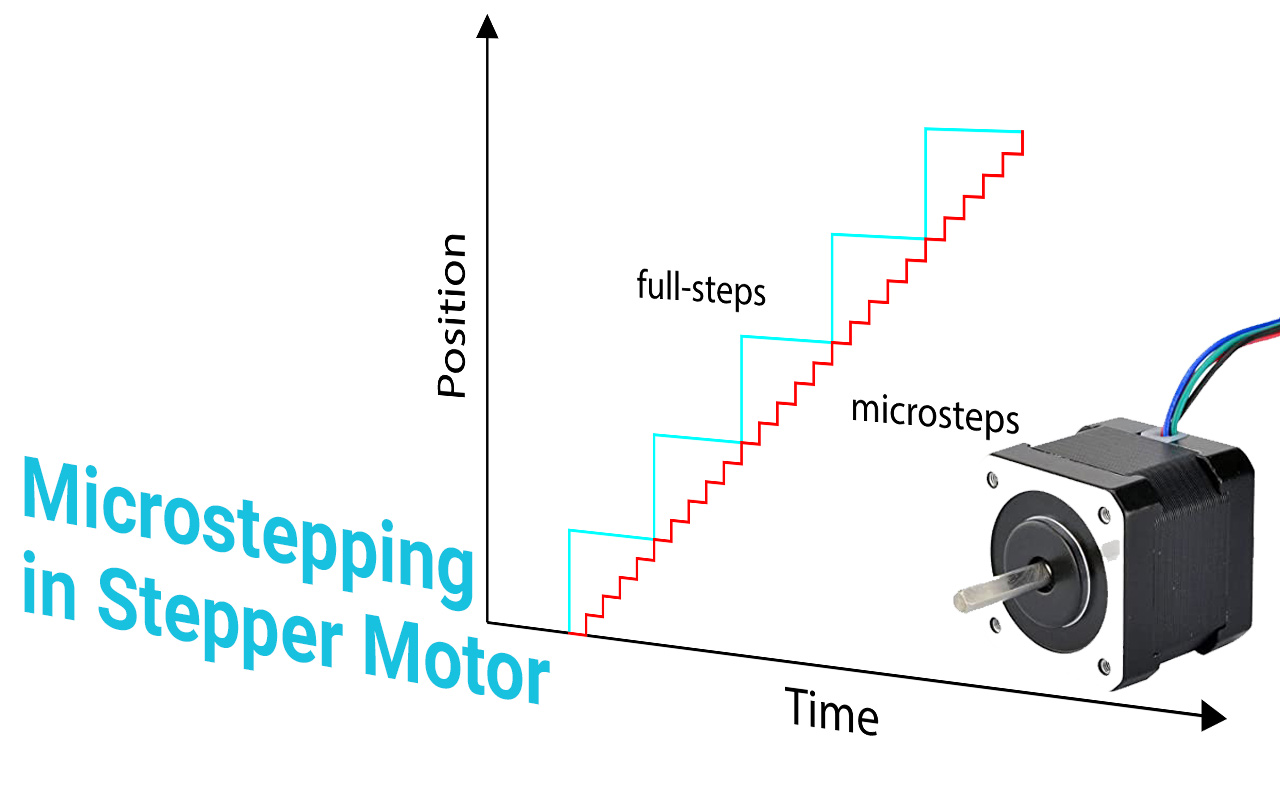 All you need to know about Microstepping in Stepper Motors