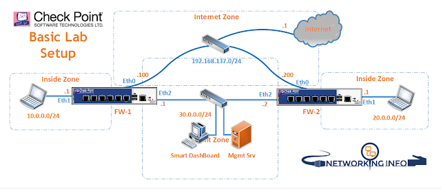 Checkpoint Basic Lab Setup