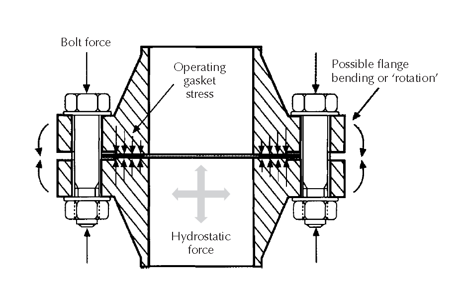 An Introduction To Introduction To gaskets and Its Types