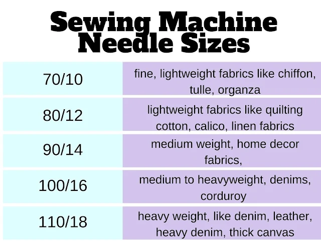what sewing machine needle for cotton