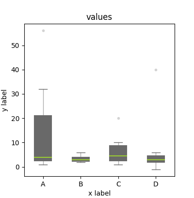 N Recursions: Changing the colors in Pandas boxplot