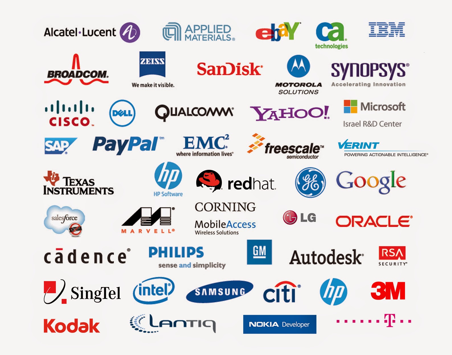 200+ Software Companies in Chennai with Address