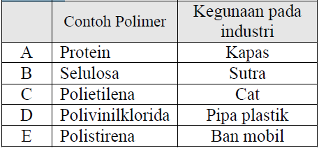 Soal UN Kimia dan Pembahasannya | Fegista Dwi Silia
