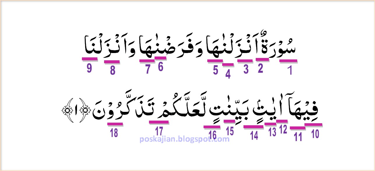 Hukum Tajwid Al Quran Surat An Nur Ayat 1 Lengkap Dengan