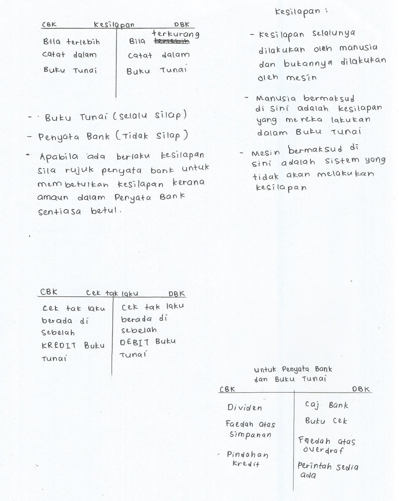 Nota Ringkas Prinsip Perakaunan tingkatan 5: Prinsip 