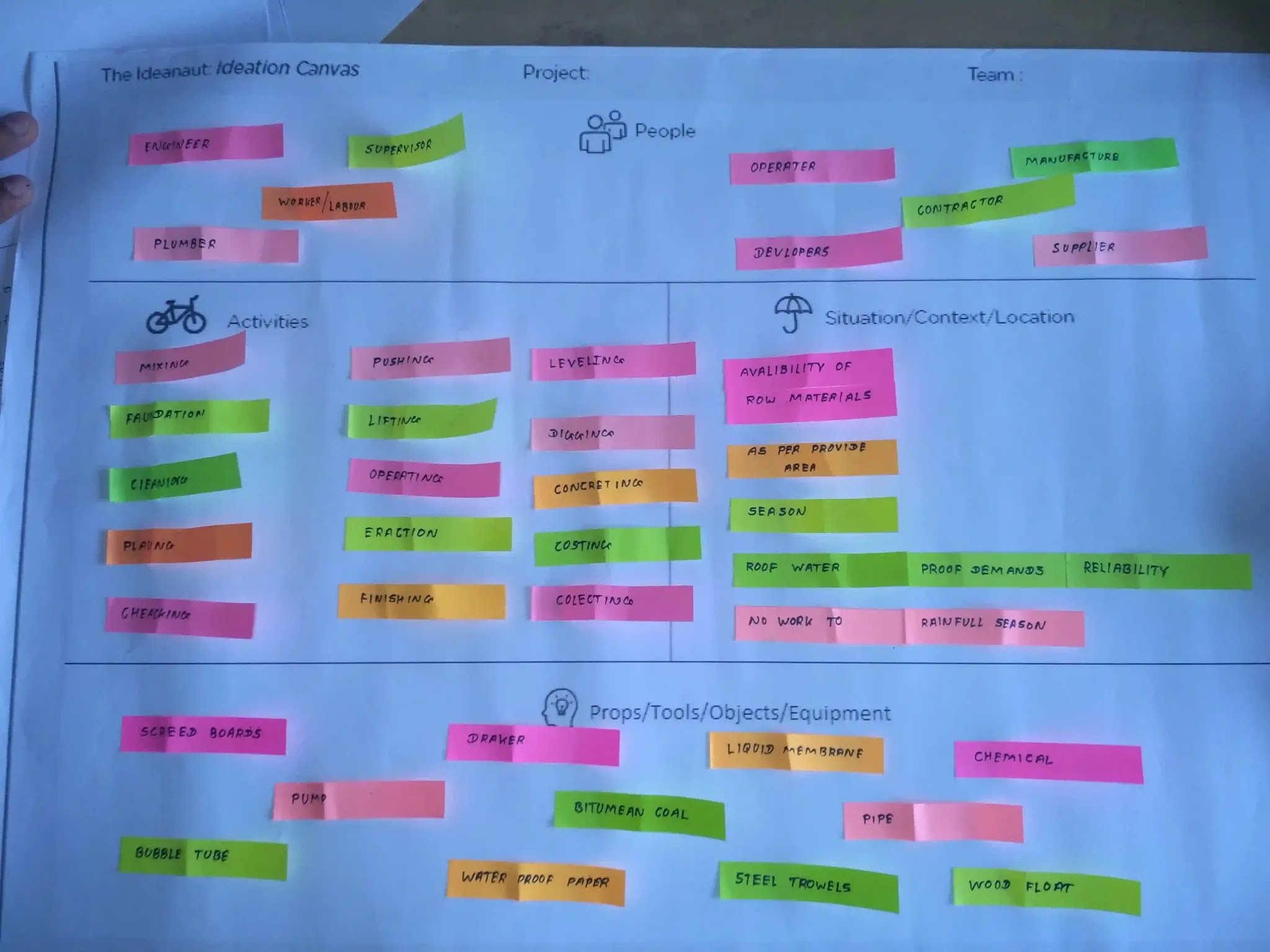 Ideation Canvas Sheet For Design Engineering Gtu Project Civilexperience