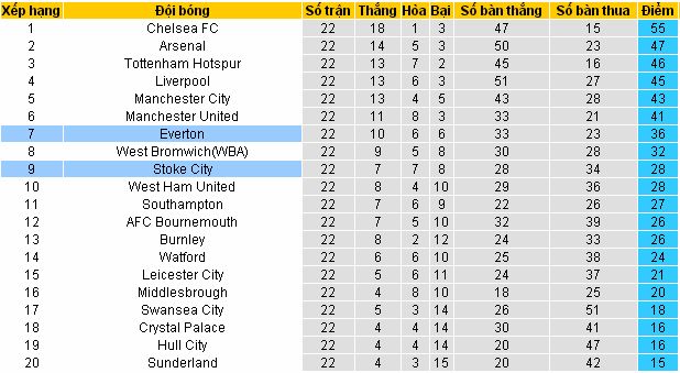 [Image: Stoke%2BCity4.jpg]