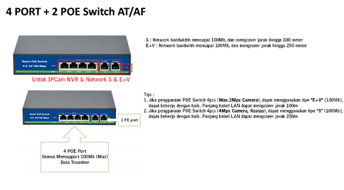 3 af at. стандарты poe 802. Poe 802. 3af/at camera. Ieee 802.