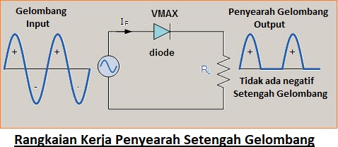 Rangkaian Penyearah Setengah Gelombang: Prinsip Kerja Dan Karakteristik