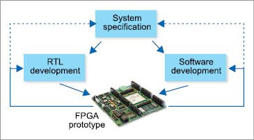 IC Design 