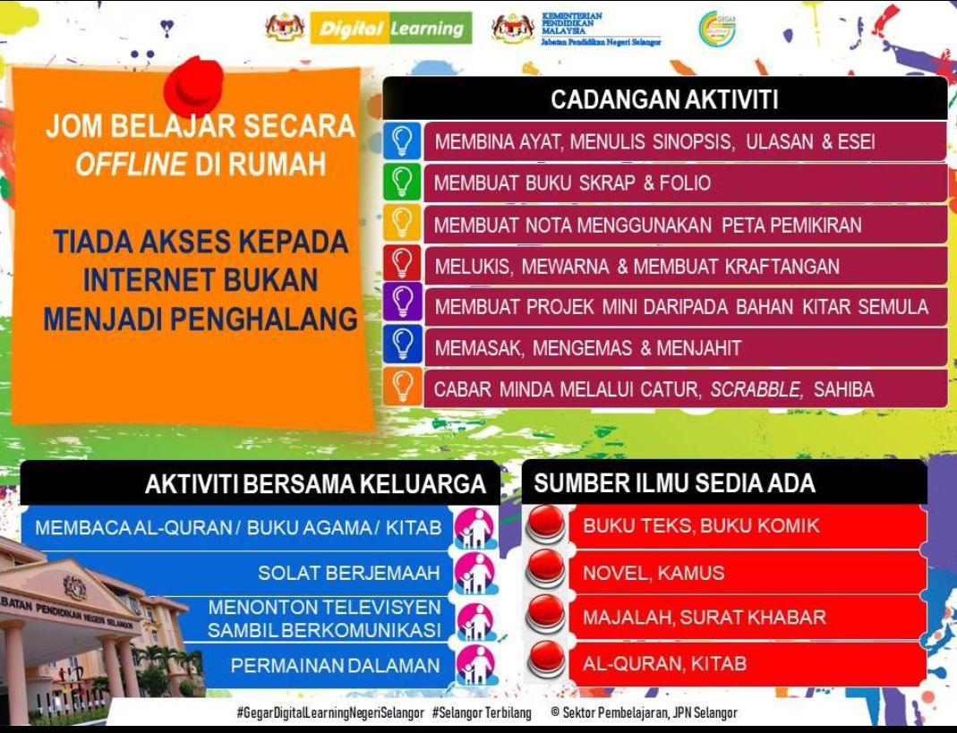 Selangor spdpr SEKOLAH KEBANGSAAN