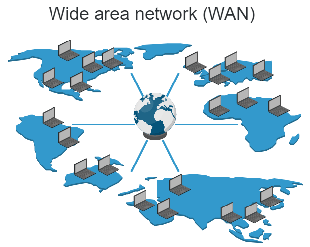 [Network Introduction] Pengenalan Network (Jaringan) Dasar. - Bahrian