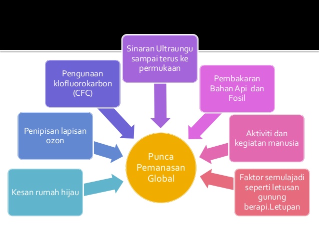 Gas hijau maksud rumah Teknologi Hijau