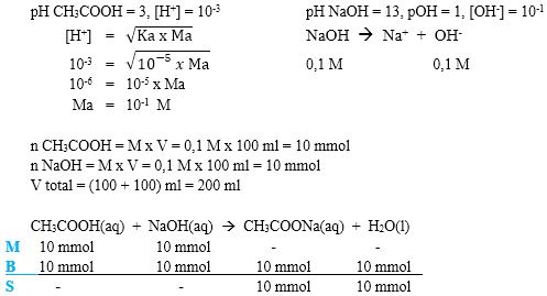 Saung Kimia Kumpulan Soal Latihan Dan Pembahasan Kimia Hidrolisis Garam
