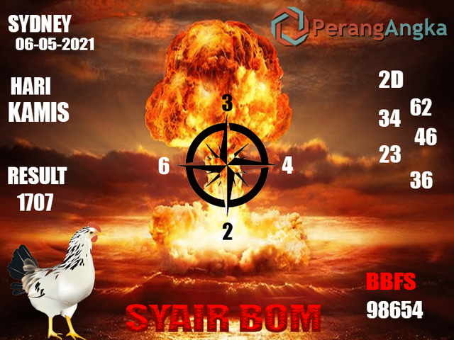 gambar togel sydney
