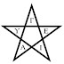 ¿Que es el Pentagrama o Pentagrammon?.