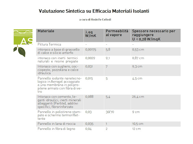 confronto intonaci termici e cappotti isolanti