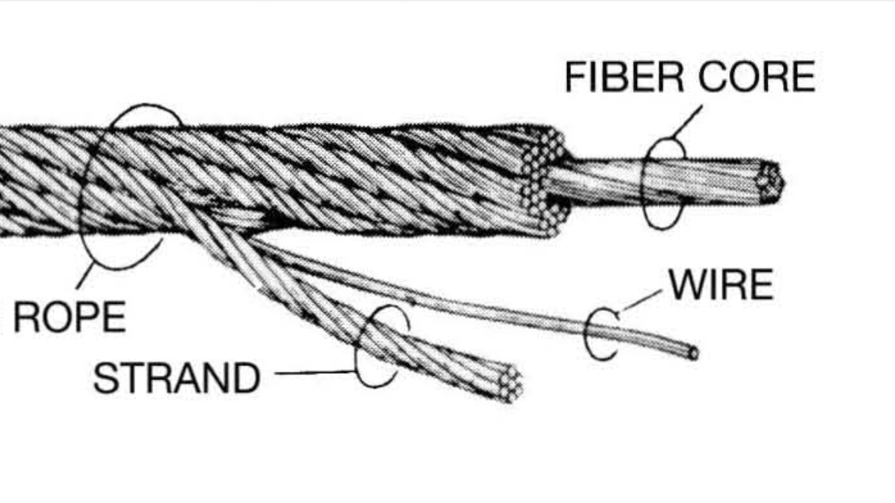 Pengetahuan Dasar "Wire Rope" ~ Pustaka Budi