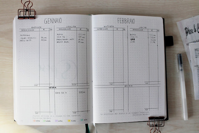 tracker-spese-business-bullet-journal