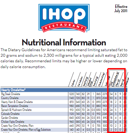 Ihop Nutrition Facts Chart
