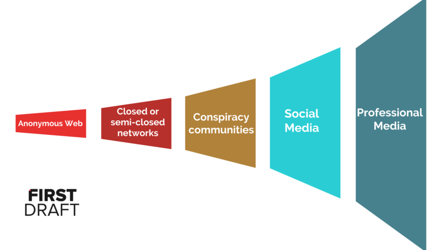 Lichtdurchflutete 2 Zimmer Maisonettewohnung In Eimsbuttel