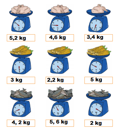 Rinto Kusmiran Materi Dan Kunci Jawaban Buku Siswa Kelas 3 Sd Tema 3 Subtema 2 Pembelajaran 5
