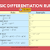 Cambridge AS Level Mathematics 9709 (Pure Mathematics 1) Revision Exercise for Differentiation