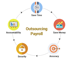 payroll outsourcing for accountants
