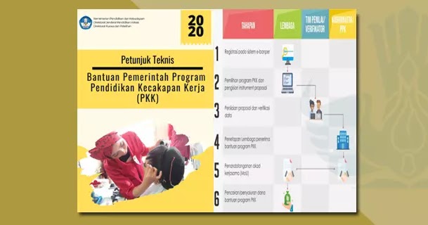 Juknis Bantuan Pemerintah Program Pendidikan Kecakapan Kerja Pkk Tahun 2020 Berkas Edukasi