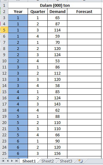 Statistik Dan Ekonometrik Peramalan Metode Proyeksi Trend Linier