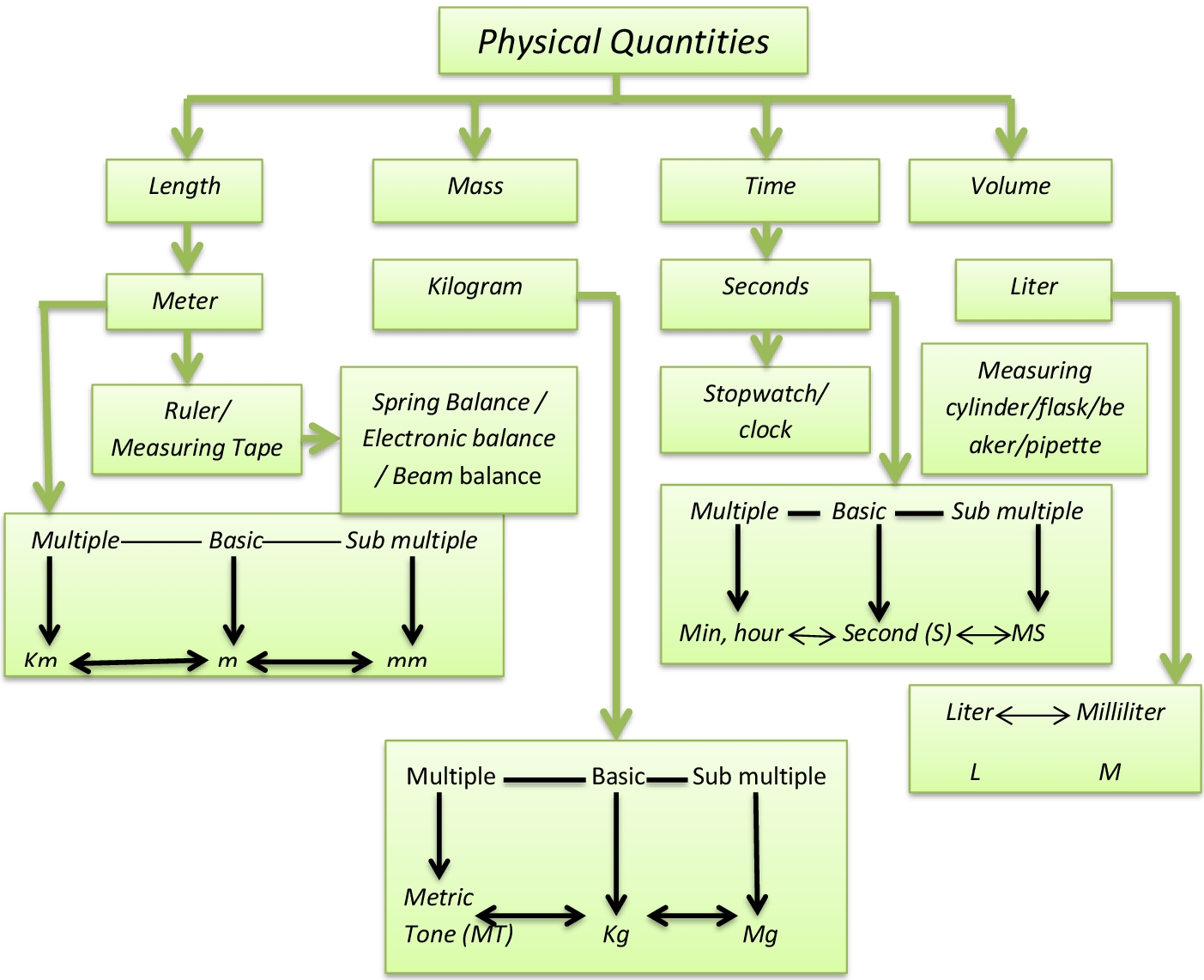 Effective and Creative Lesson Plans ! For Teachers By Teacher: Lesson