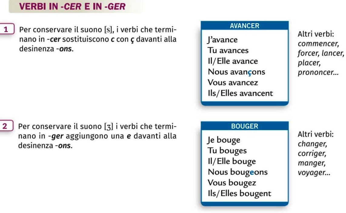 Verbi Del Primo Gruppo In Francese Verbi del 1° gruppo che finiscono in -cer - Imparare il Francese