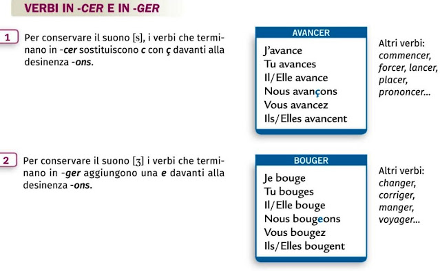 Verbi 1 2 3 Gruppo Francese Verbi del 1° gruppo che finiscono in -cer - Imparare il Francese