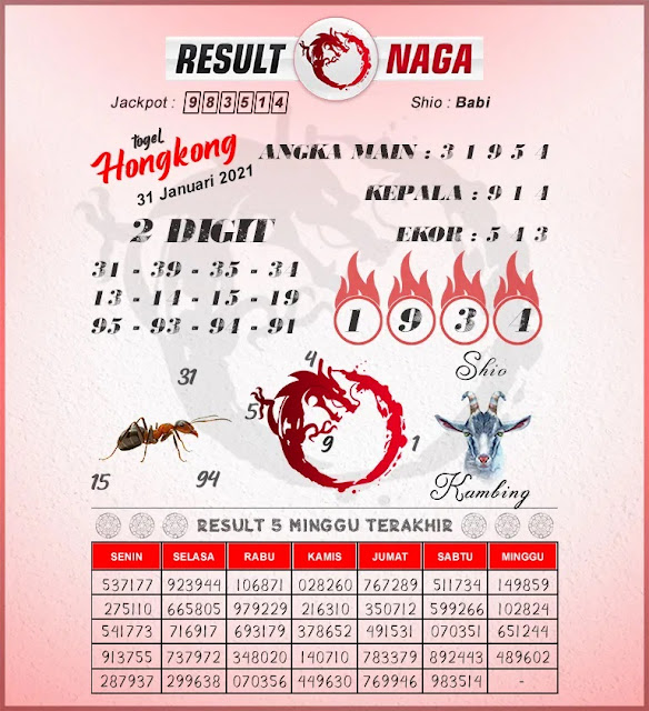 Syair Hk Minggu 31 Januari 2021 Forum Kode Syair Toto