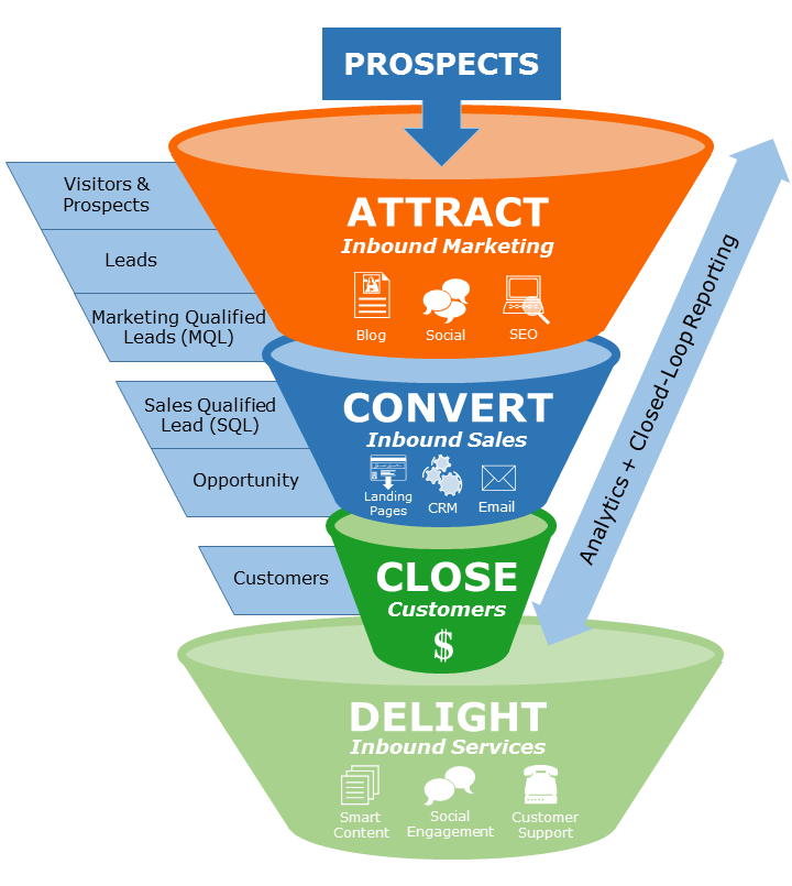 Sales funnel NEW ERA MARKET