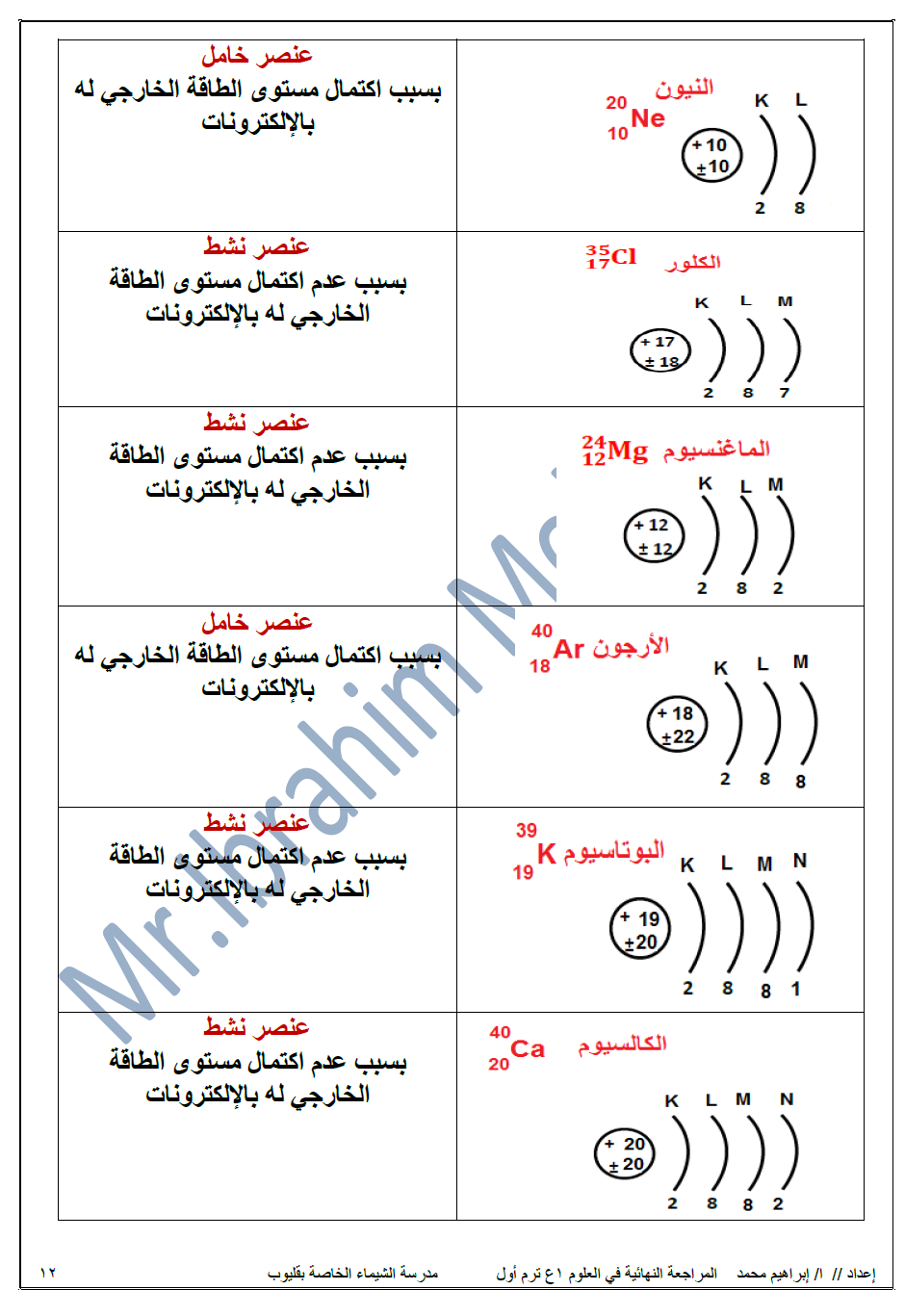 أفضل مراجعات العلوم للصف الأول الاعدادي ترم أول + أهم امتحانات نصف العام %25D8%25B9%25D9%2584%25D9%2588%25D9%2585_013