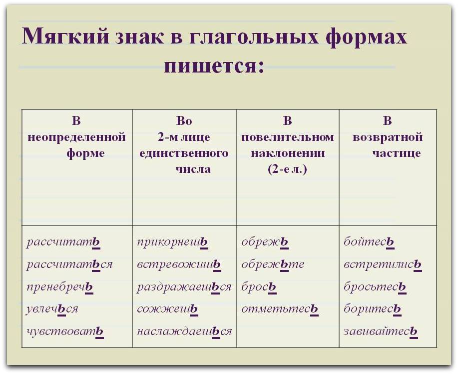 Чертеж как пишется с мягким знаком или нет