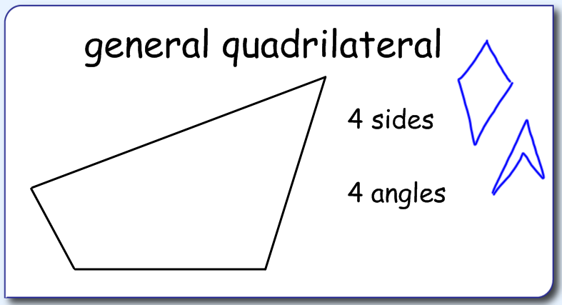 Miss Kahrimanis's Blog: Quadrilaterals!