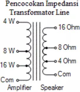 Audio Transformator dan Pencocokan Impedansi Transformator Pencocokan impedansi trafo line