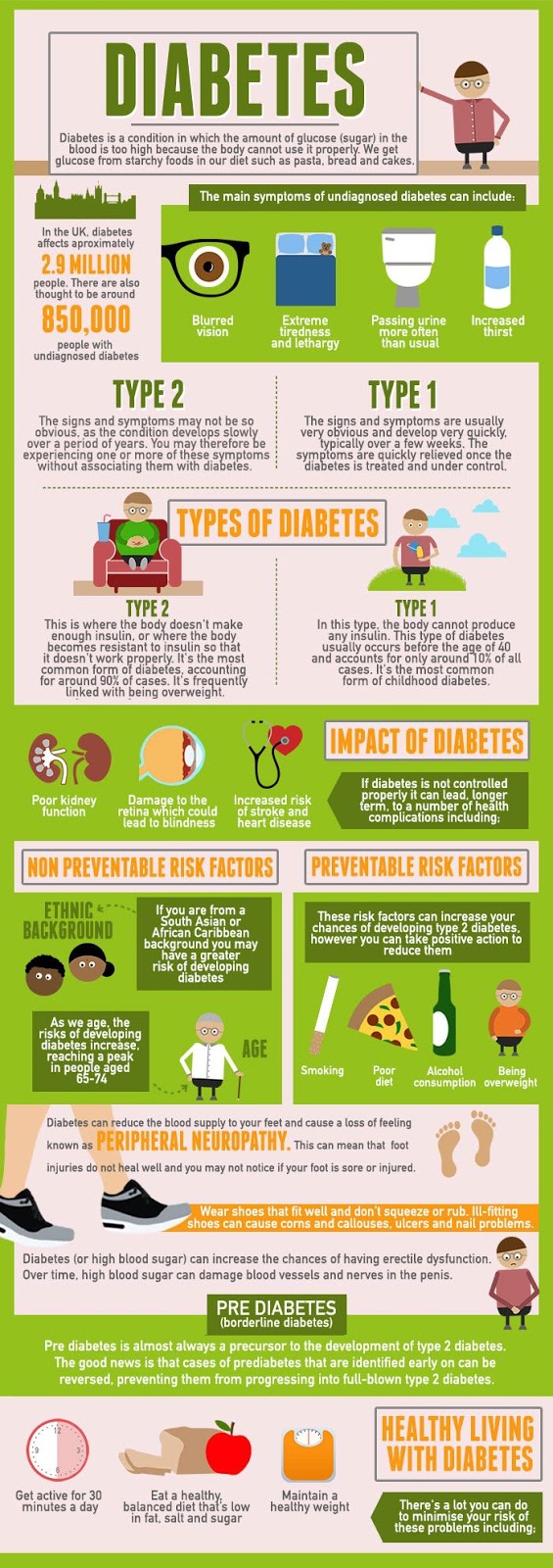How Can I Lower My Blood Sugar Levels Quickly