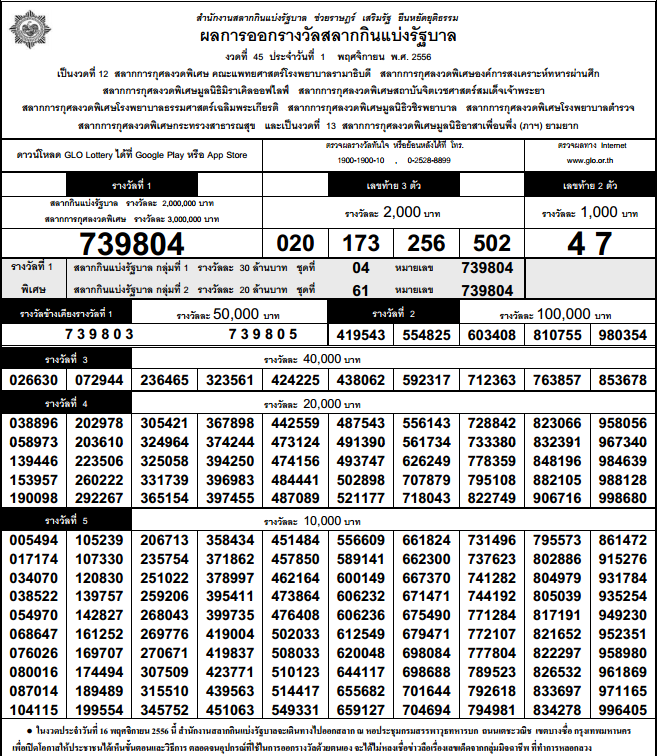 Schedule thailand lottery draw Thailand Lotto