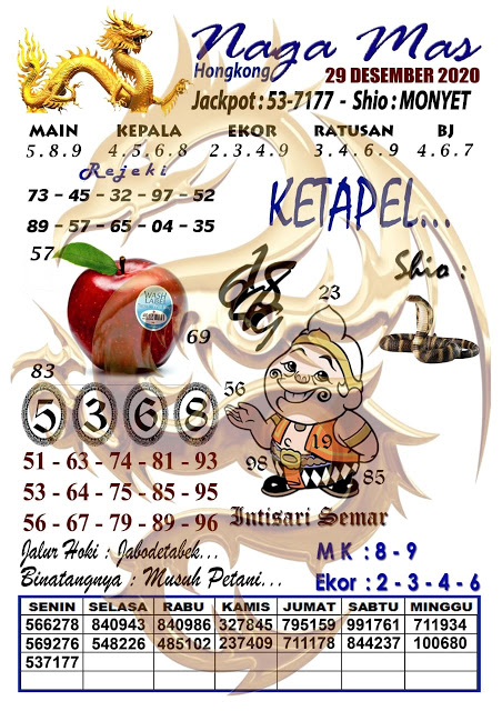 Prediksi Sydney Selasa 29 Desember 2020 Sdy Hari Ini Prediksitogel Jp