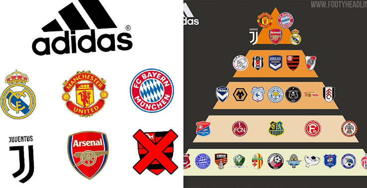 adidas sponsored football teams