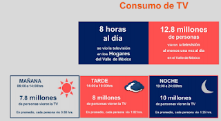 Así fue el consumo de TV durante 2015