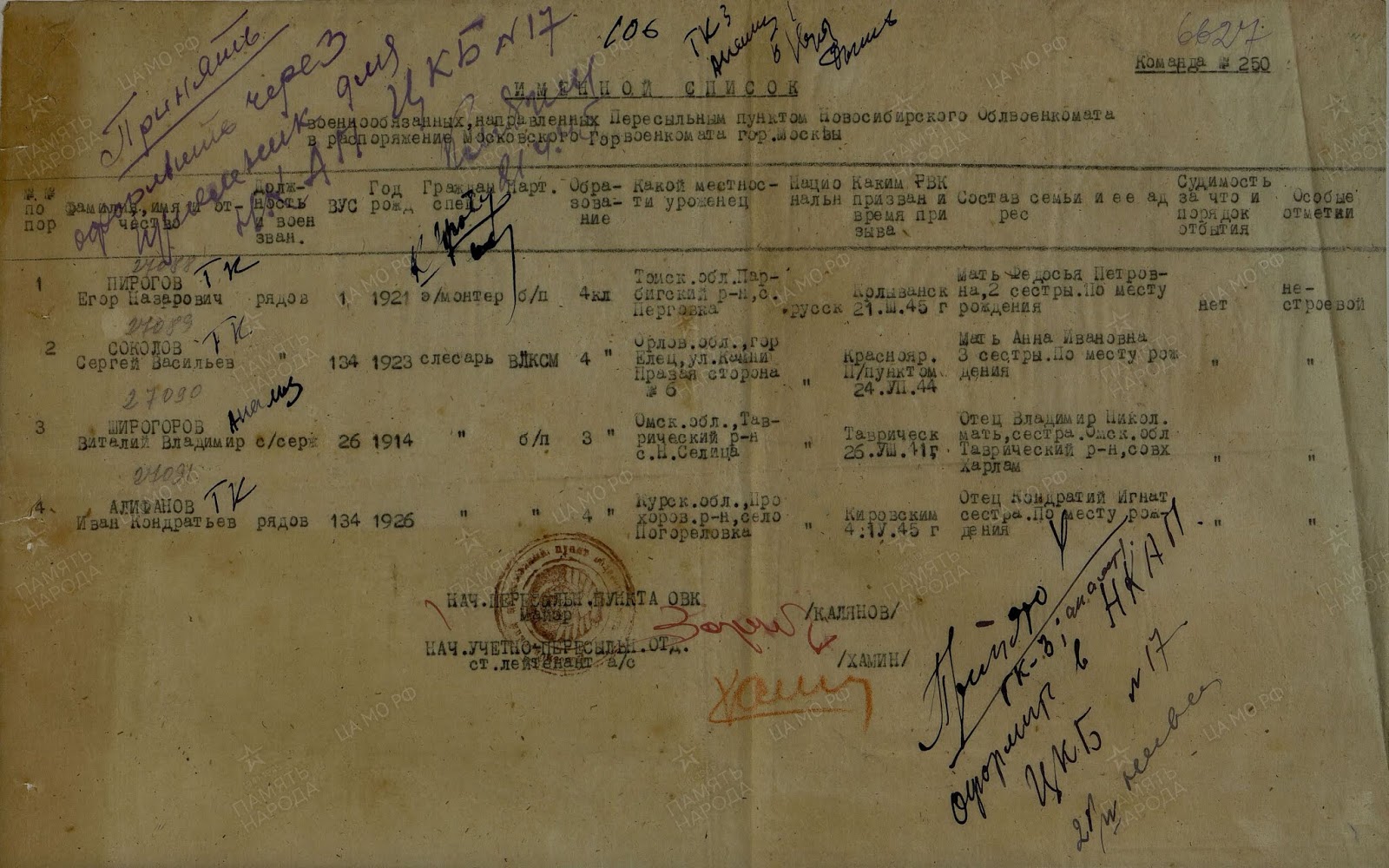 Мобилизованные в военкомате. 362 стрелковая дивизия 1208 стрелковый полк. Призванные гвк 1941 год по фамилии. Дата и рвк призыва. Ленинский рвк московской области 1941 года.