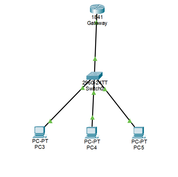 DHCP(Dynamic Host Configuration Protocol)