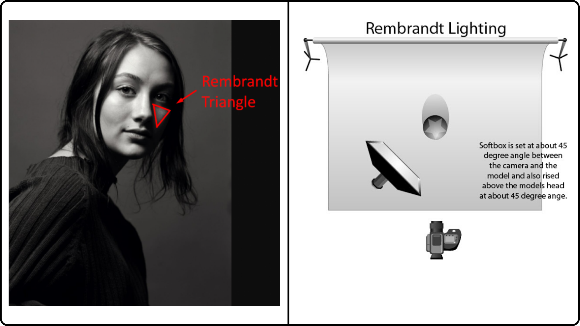 6 dramatic one light setups for portrait photography